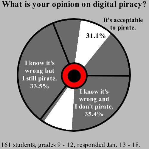 Digital piracy is neither black nor white